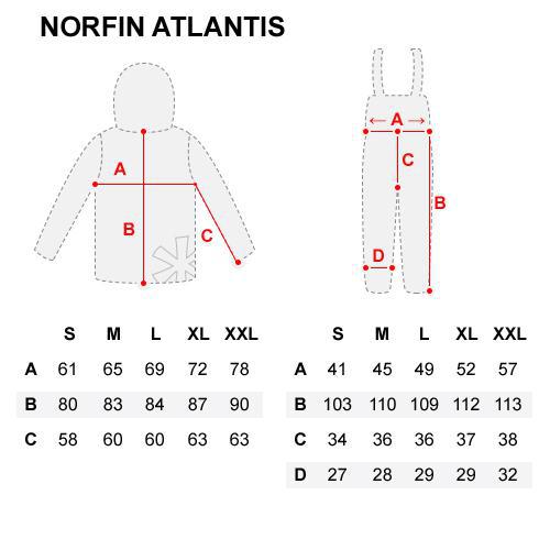NORFIN ATLANTIS